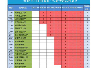 【安徽教育网】首页：bw必威西汉姆联官方网站化学学科首次进入ESI全球前1%