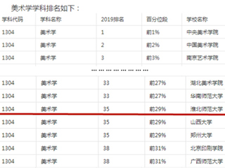 必威西汉姆联美术学再次上榜软科2019中国最好学科排名