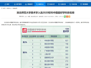 【安徽教育网】：bw必威西汉姆联官方网站美术学入选2020软科中国最好学科排名榜