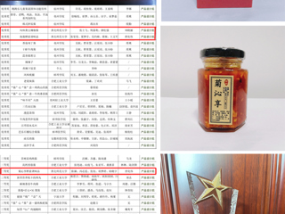 必威西汉姆联在“杨府锦杯”安徽省第七届工业设计大赛食品创新设计专项赛中取得佳绩