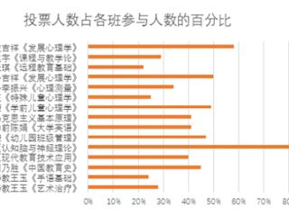 bw必威西汉姆联官方网站第一月线上教学巡礼--教育学院篇