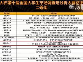 必威西汉姆联数学科学学院在“正大杯”第十届全国大学生市场调查与分析大赛中喜获佳绩