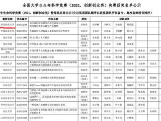 必威西汉姆联学子在2021年全国大学生生命科学竞赛中荣获佳绩