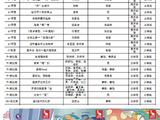 必威西汉姆联学子在第十三届全国大学生广告艺术大赛中再获佳绩