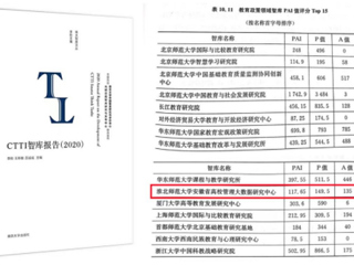 必威西汉姆联智库位列全国教育政策领域智库排名TOP15