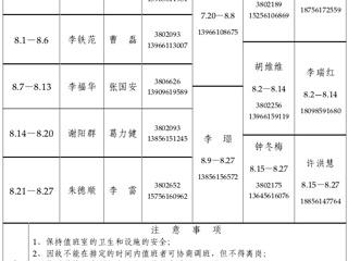 bw必威西汉姆联官方网站（相山校区）学校办公室2015年暑假值班表