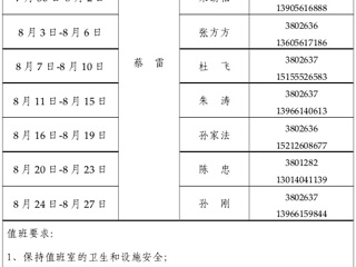 bw必威西汉姆联官方网站（滨湖校区）管理办公室2015年暑假值班表