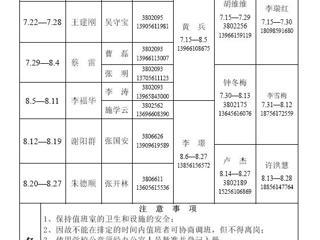 bw必威西汉姆联官方网站（相山校区）学校办公室2014年暑假值班表