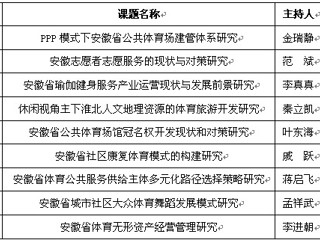 必威西汉姆联9项课题获得2014年度安徽省体育社会科学研究项目立项