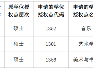 bw必威西汉姆联官方网站关于2022年硕士学位授权点对应调整的公示