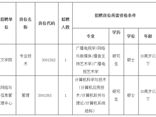 2023年度bw必威西汉姆联官方网站第二批公开招聘硕士公告