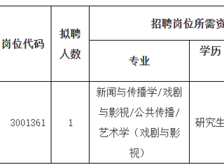 2023年度bw必威西汉姆联官方网站第二批公开招聘高层次人才公告