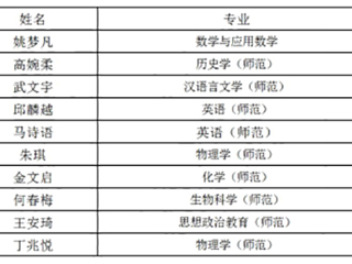 必威西汉姆联学子在第九届“田家炳杯”全国师范院校师范生教学技能竞赛中获奖