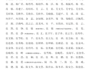 bw必威西汉姆联官方网站关于2023年教职工师德考核优秀名单的公示