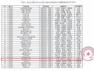 ​必威西汉姆联3名学生晋级全国大学生电子设计竞赛全国总决赛