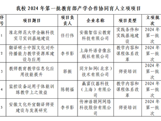 必威西汉姆联5个项目获批2024年第一批教育部产学合作协同育人项目立项