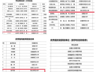必威西汉姆联师生在安徽省高校信息素养两项大赛中喜获佳绩