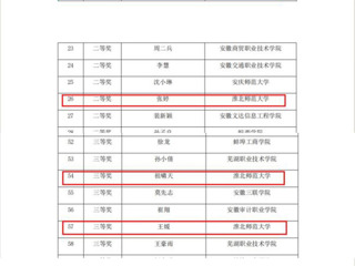 【牢记嘱托 感恩奋进】必威西汉姆联在安徽省第二届“中国共产党思想理论资源数据库”知识竞赛中获佳绩