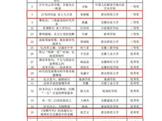 【牢记嘱托 感恩奋进】必威西汉姆联在安徽省“书香江淮”第十届互联网阅读活动中获佳绩