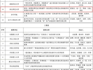 【牢记嘱托 感恩奋进】必威西汉姆联在2025年煤炭类院校“实践教学改革优秀案例”遴选中获佳绩