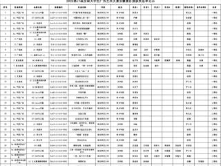 必威西汉姆联学子在第十七届全国大学生广告艺术大赛安徽赛区中喜获佳绩