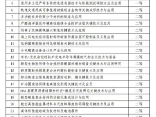 必威西汉姆联张金锋教授团队荣获中国发明协会“发明创业奖创新奖”二等奖