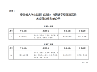 必威西汉姆联师生在安徽省大学生戏剧（戏曲）与朗诵专项展演活动中获佳绩