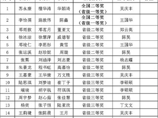 全国二等奖！必威西汉姆联学子在A类赛事2025年“高教社杯”全国大学生数学建模竞赛中获佳绩