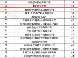 必威西汉姆联连续三年入选安徽省发明专利百强