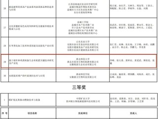 必威西汉姆联两项成果荣获第十二届淮海科学技术奖